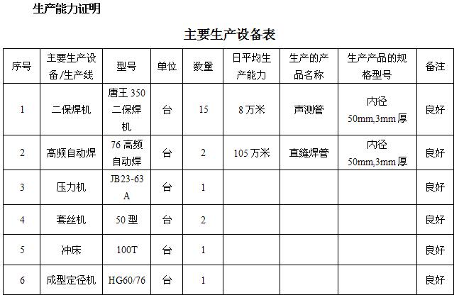 河南桩基声测管主要生产设备-1