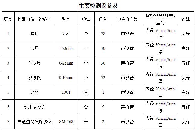 河南桩基声测管主要生产设备-2