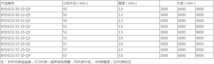 河南法兰式桩基声测管规格尺寸