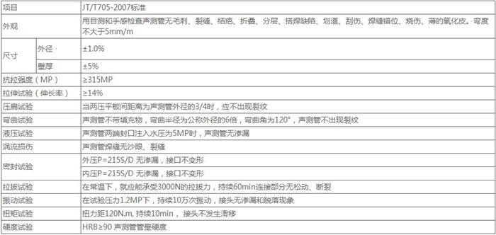 河南钳压式声测管批发技术参数